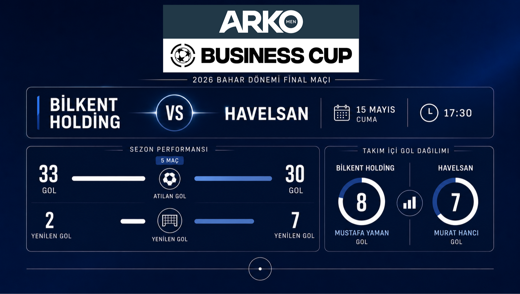Arko Men Business Cup'ta perde kapanıyor!